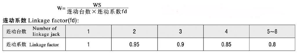 絲桿升降機聯動系數公式