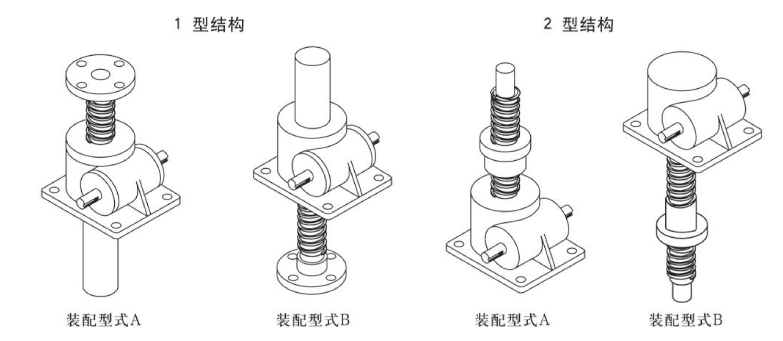 絲桿升降機安裝型式