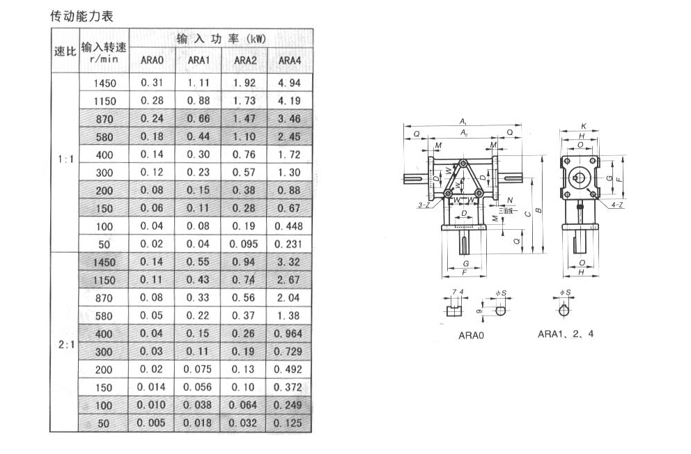 ARA系列螺旋<a href='/product/araxlclx.html'>傘齒輪轉向箱</a>傳動能力表